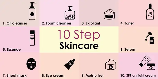 Skincare Routine